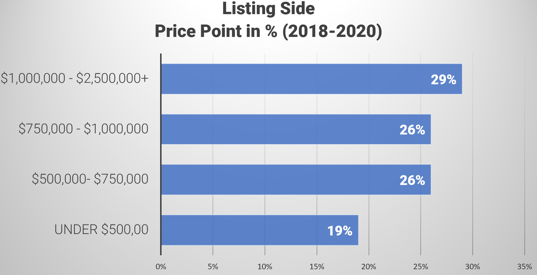 price point stats price point stats